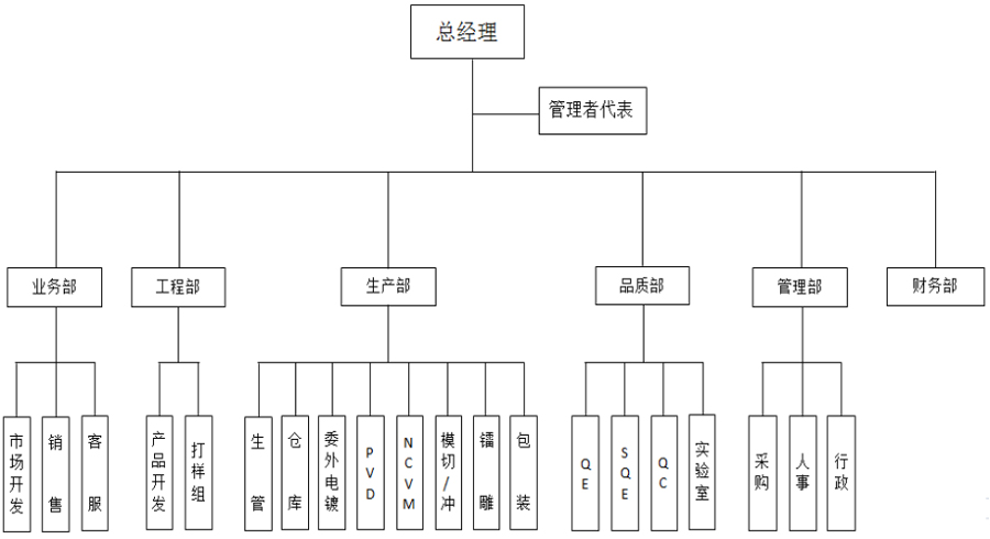 組織架構.jpg