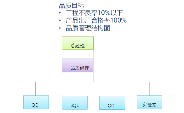 品質(zhì)保證.jpg